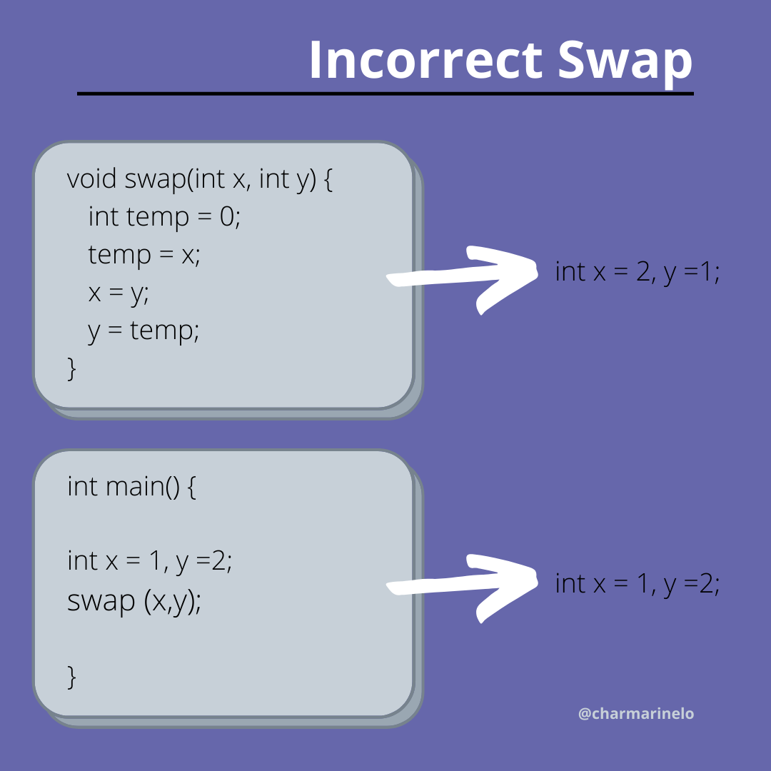 hackerrank-python-swap-case-solution-yourdigitalaid