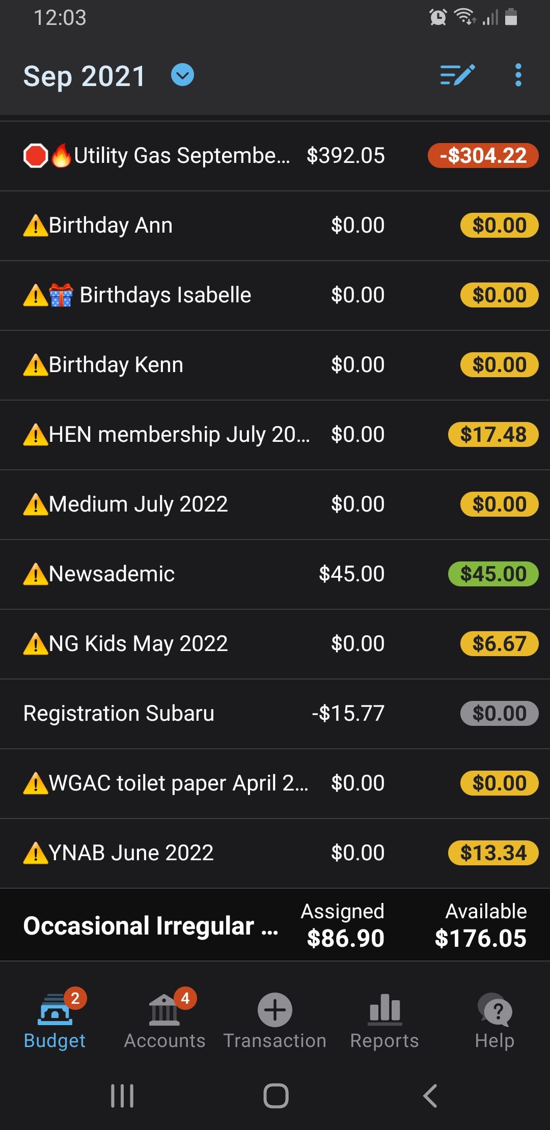 ynab budgeting a month ahead