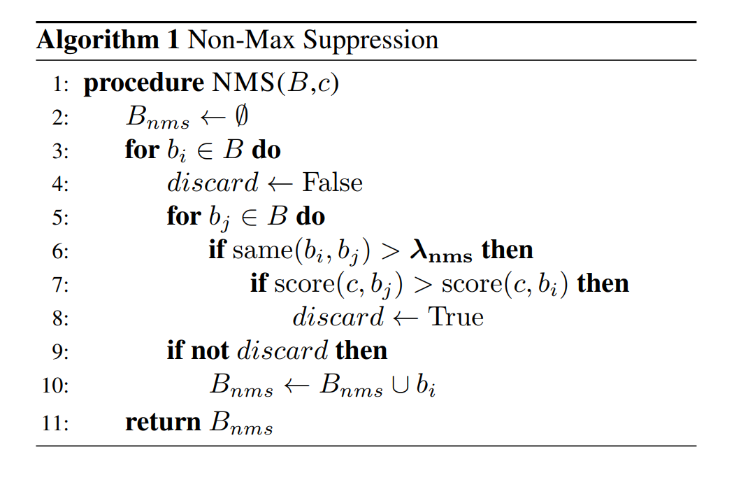 NMS Algorithm