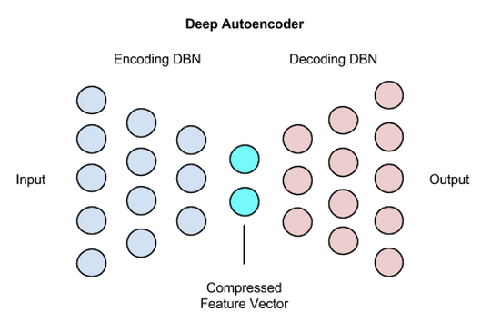 Autoencoder structure