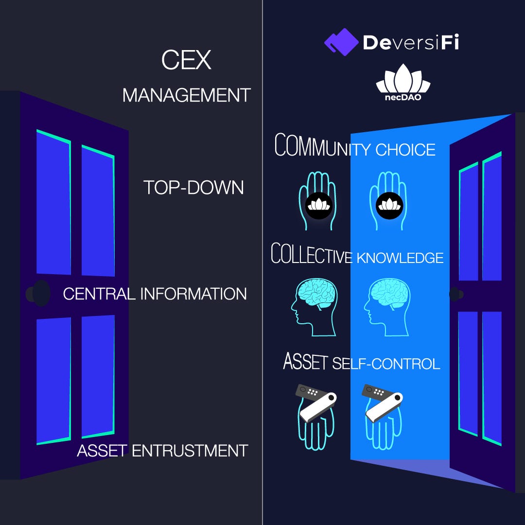 Why Being An Empowered Trader With Self Custody Collective Knowledge