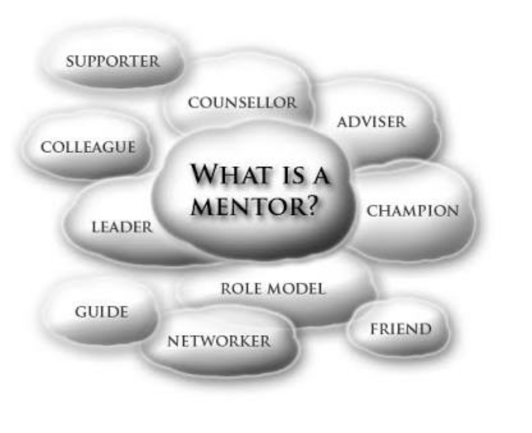 Getting a Mentor is the shortcut to success. | by Ghausia Salamat | Medium