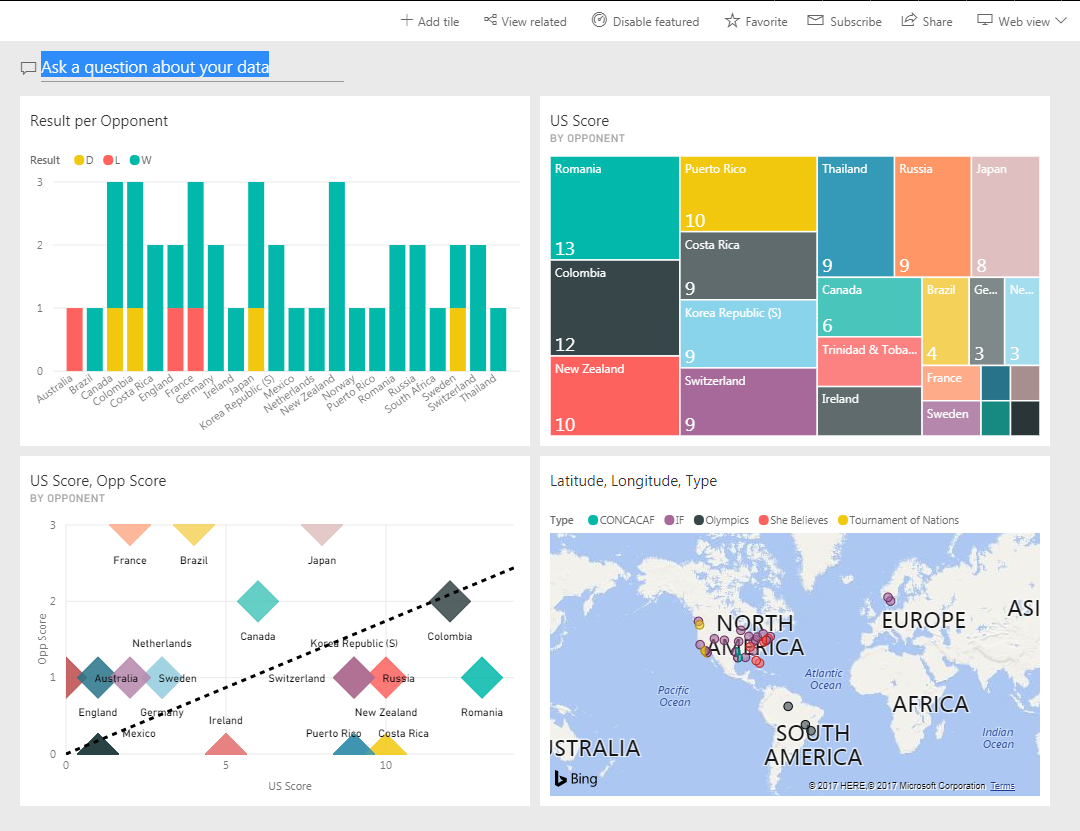 Getting Started with Microsoft’s Power BI | by Elizabeth Wawrzyniak