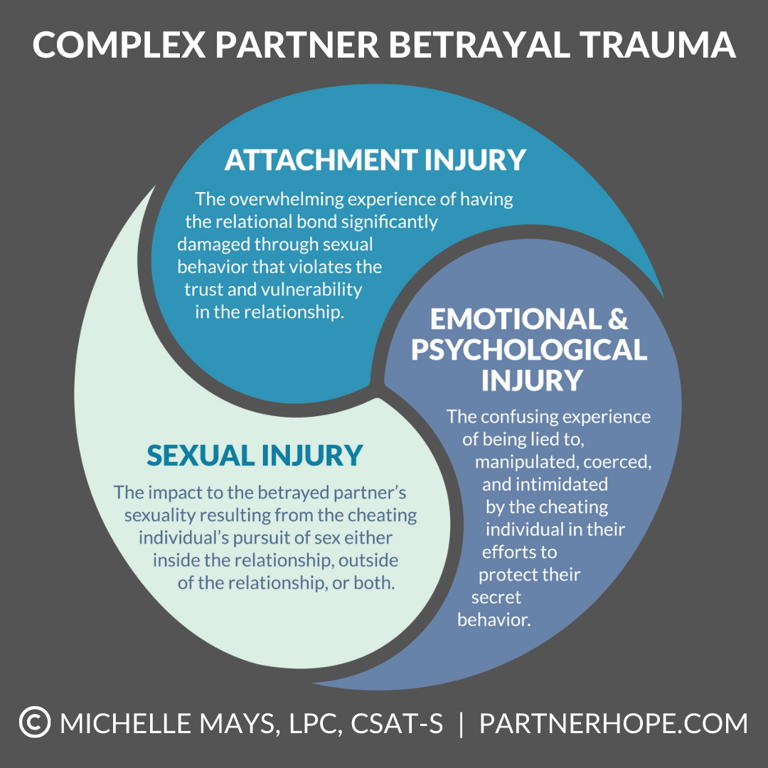 Complex Betrayal Trauma Part 1 Definition By Michelle Mays Medium