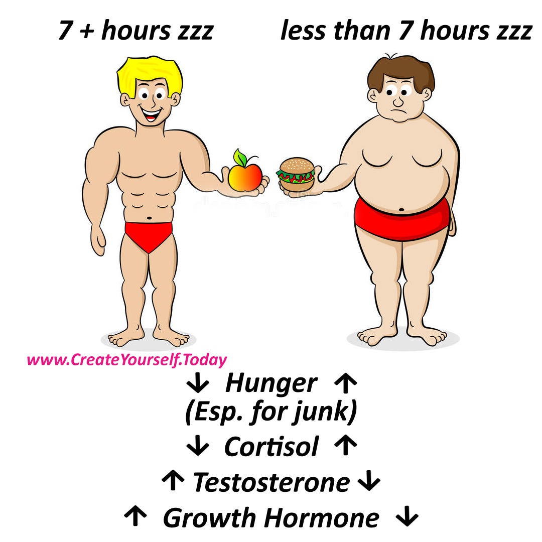 You Skinny Fat Unattractive To Potential Mates And A Sh Tty Employee That Causes Staggering Fiscal Costs To Your Company And Your Country By Angela Shurina Fit Yourself Club