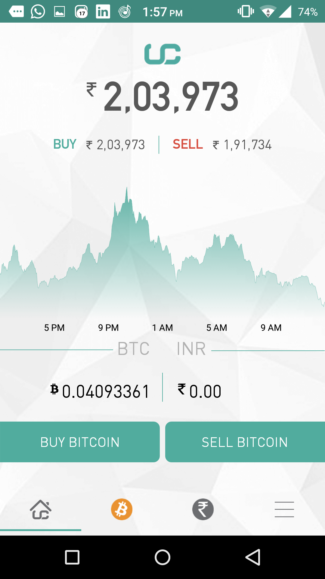 Unocoin Bitcoin Chart