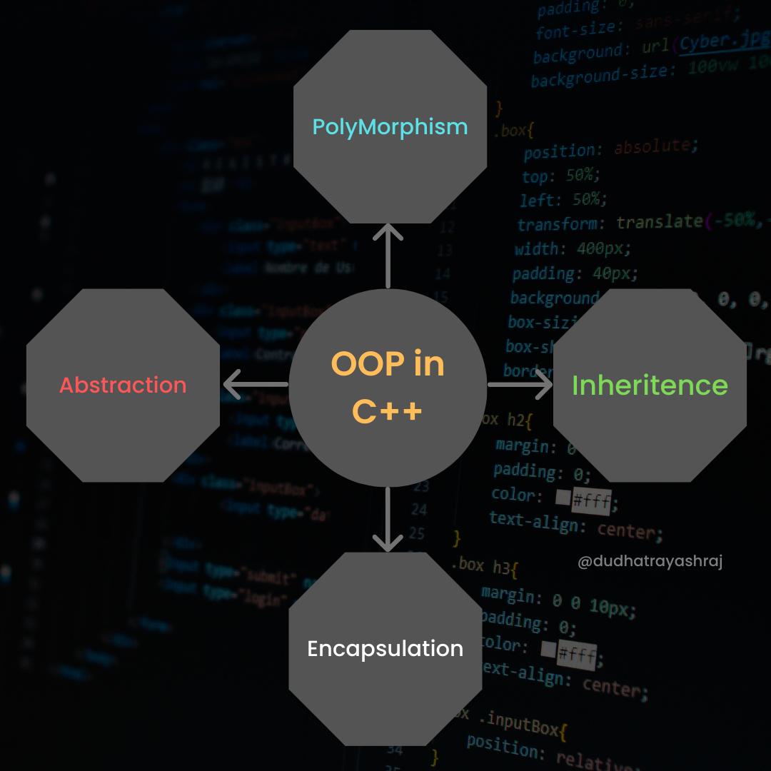 Object Oriented Programming in C++ (Complete Tutorial) | by Yashraj ...