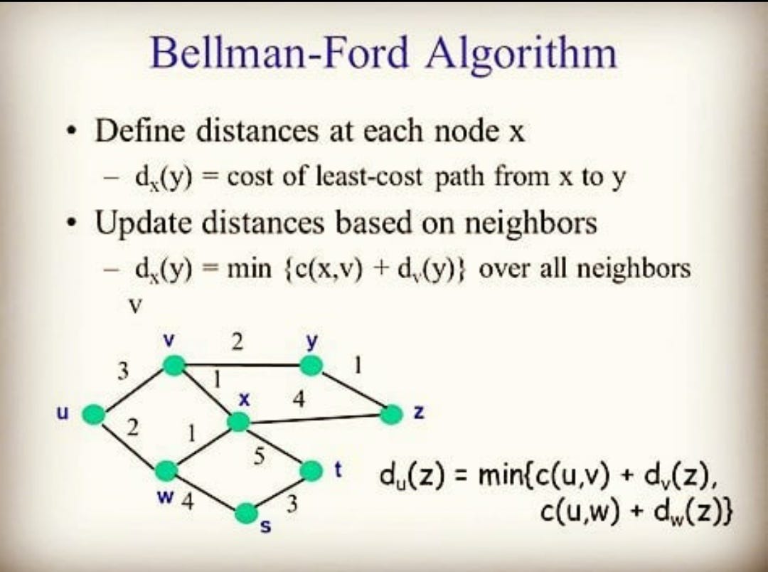 Bellman Ford Algorithm Basic Information About This Theorem By