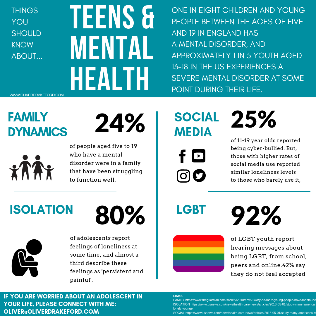 Teen Therapy: Mental Health & Adolescents | by Oliver | Medium
