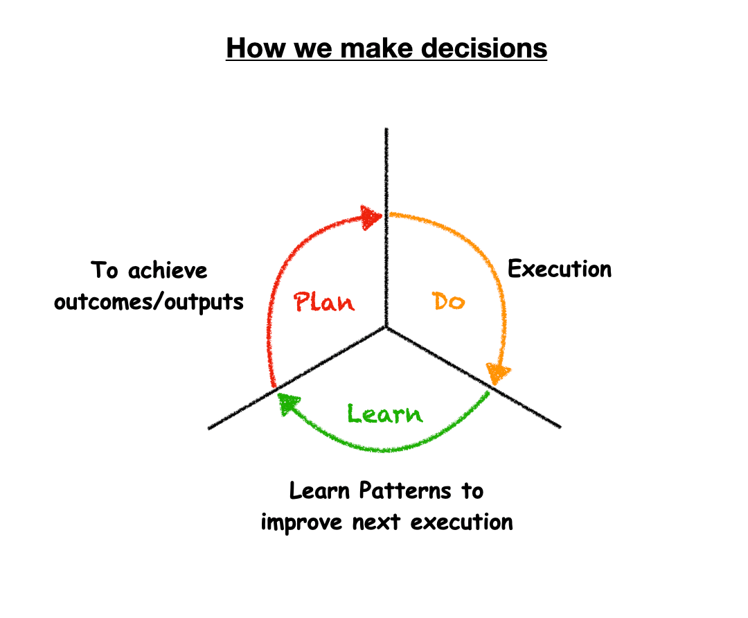 What Is Machine Learning What Is Machine Learning For Me When I