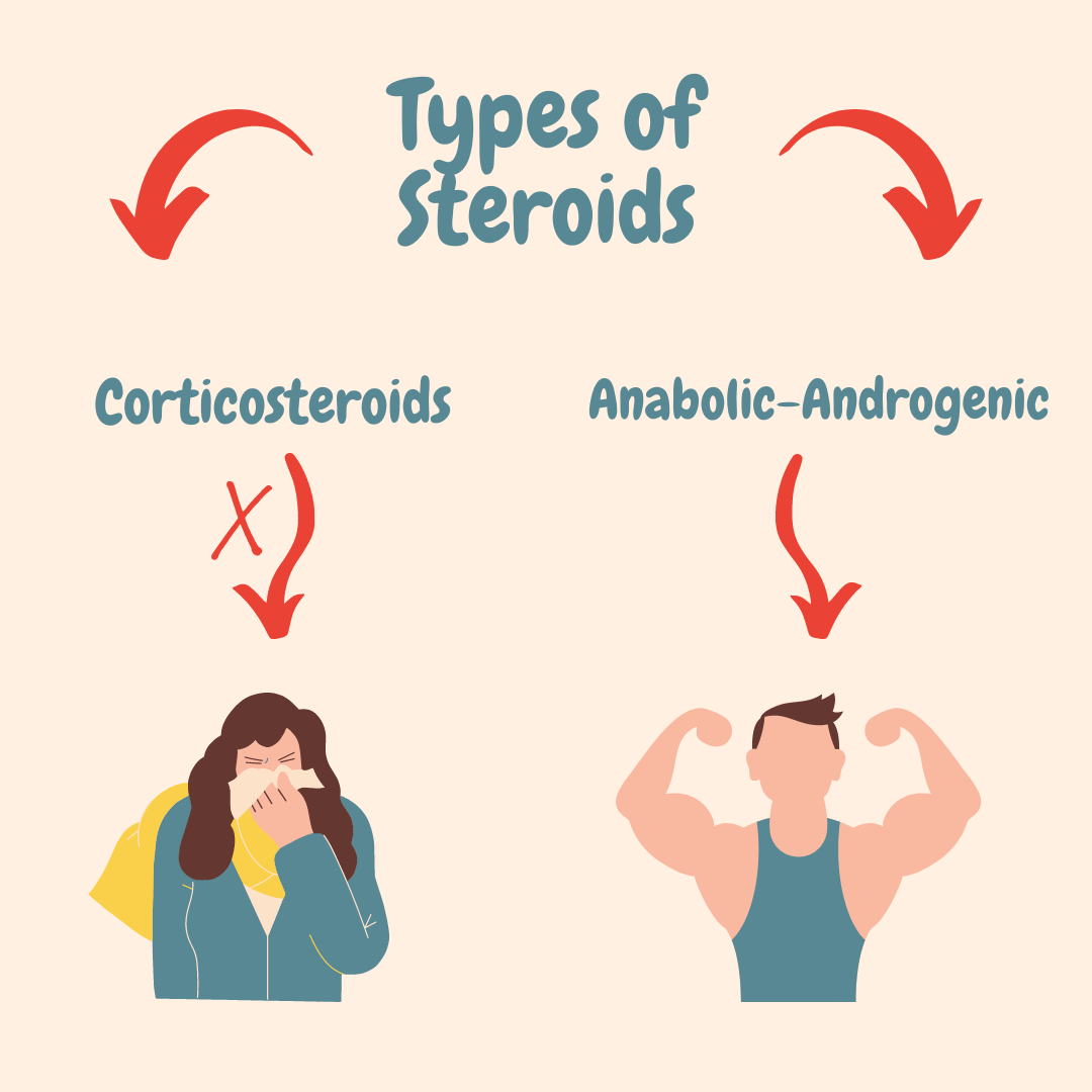 What are Steroids and Why Do We Misuse Them? by Natalya Bakhshetyan