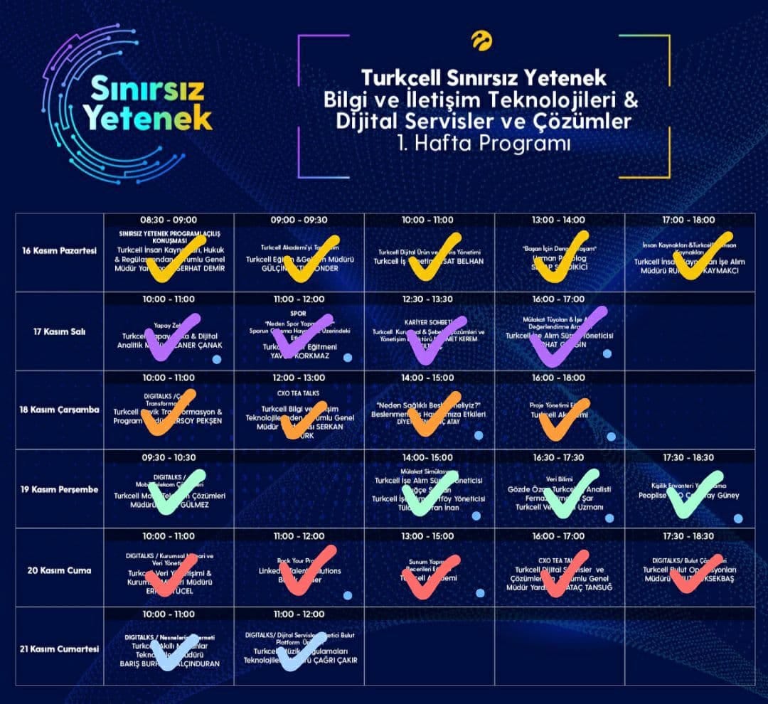 Kariyere Ilk Adim Turkcell Sinirsiz Yetenek By Ozge Medium