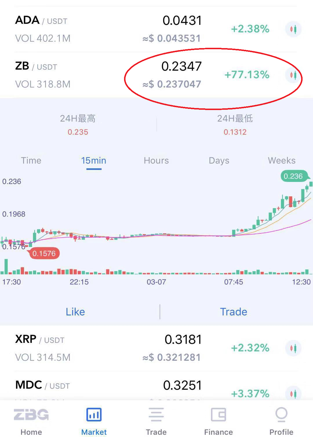 Token Price Chart