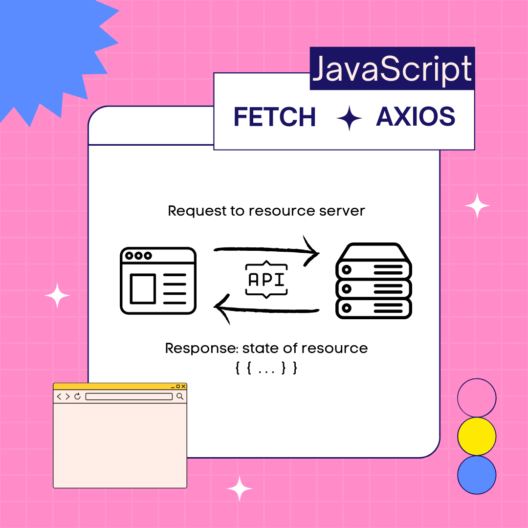 How To Consume REST APIs Using Fetch And Axios By Natasha Ferguson 