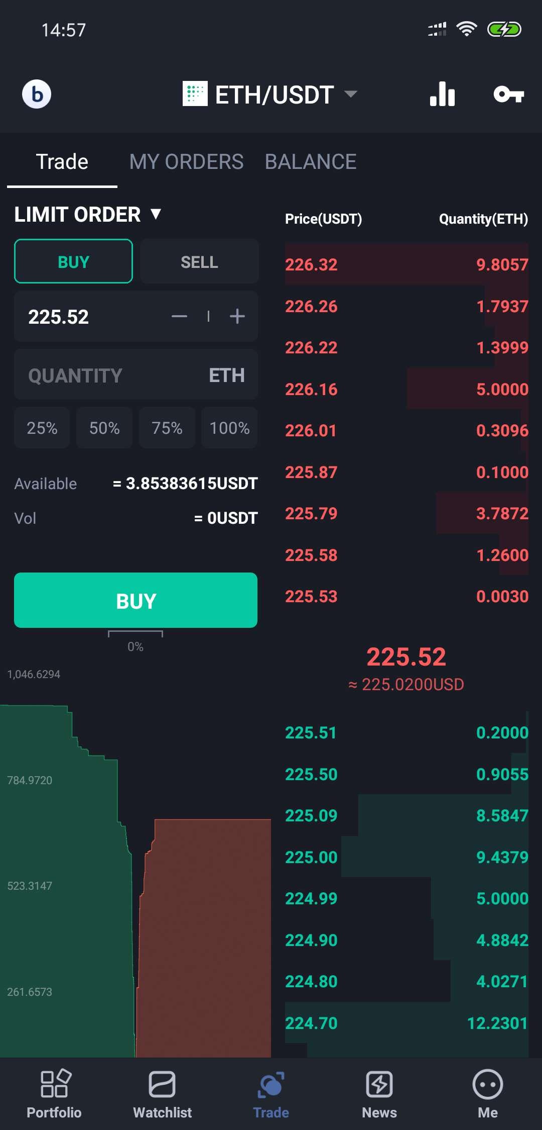 bittrex app trade