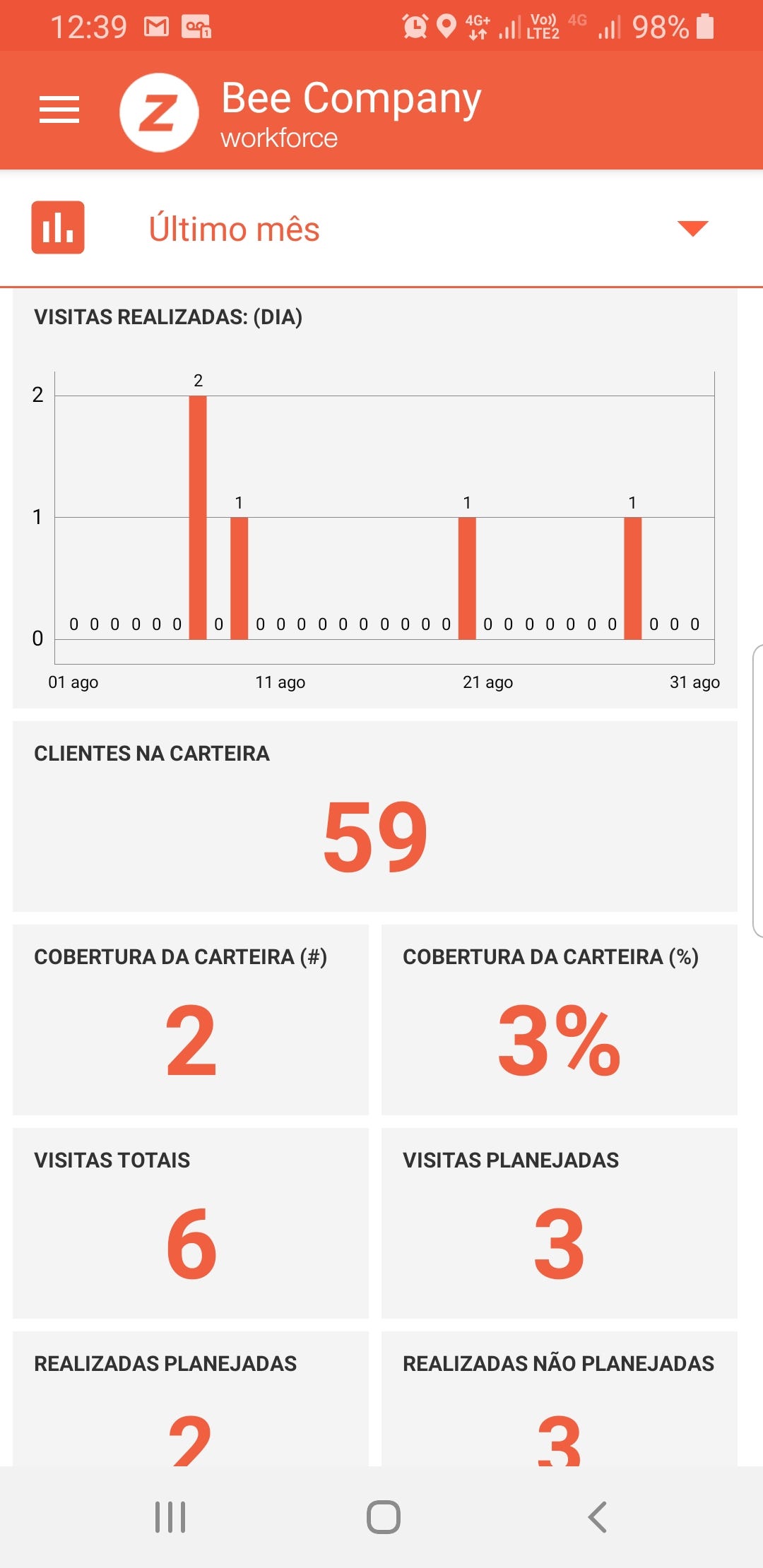 Relatório de carteira no app. A versão 2.14 do Z Workforce traz agora… | by  Z Workforce | ZWorkforce | Medium