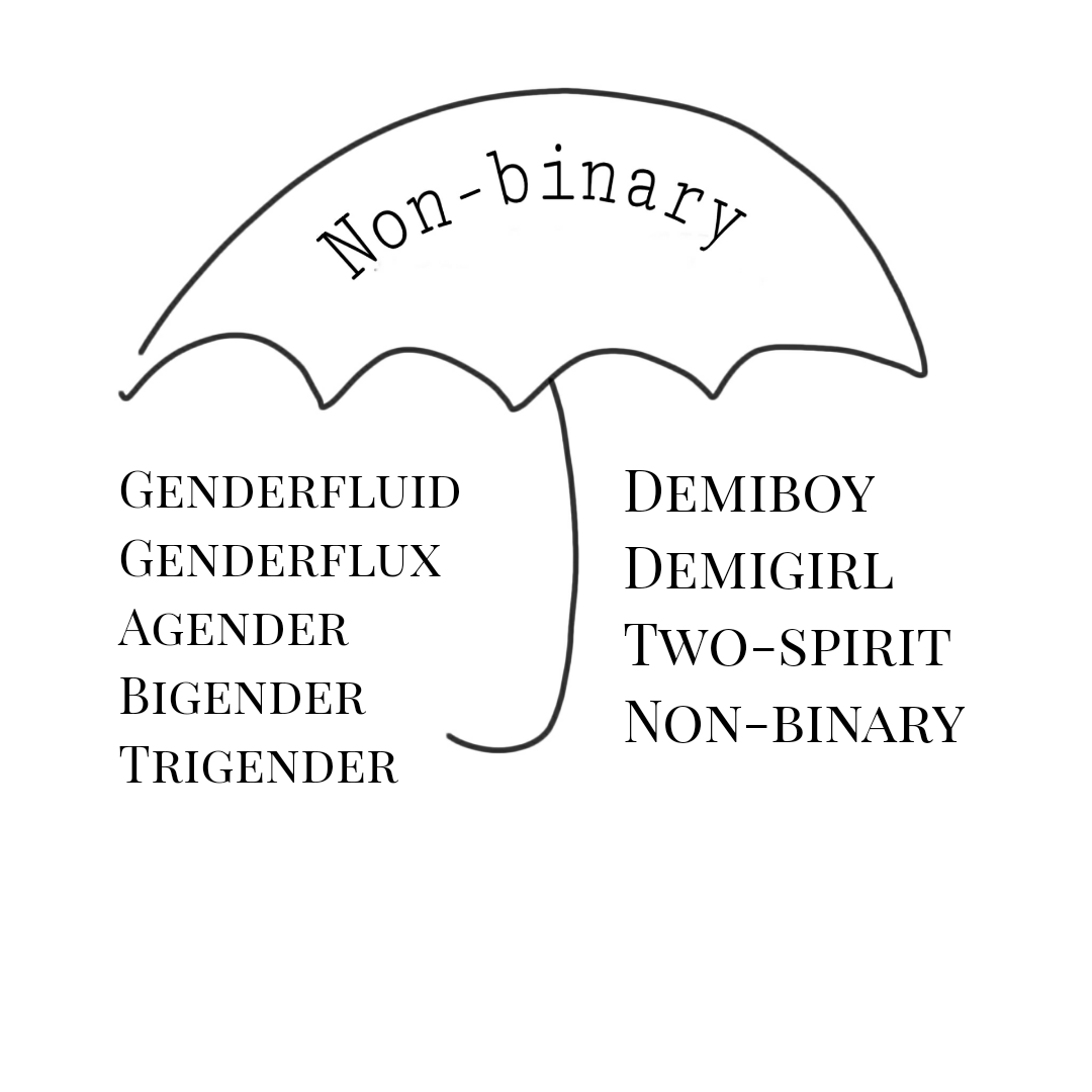 In defence of nonbinary. Or, proof of my existence by Ruth Medium