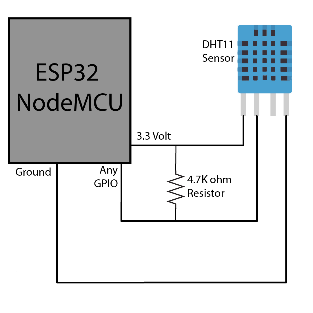 Temperature and Humidity Sensors Using DHT11 on ESP32 | by Xavier ...