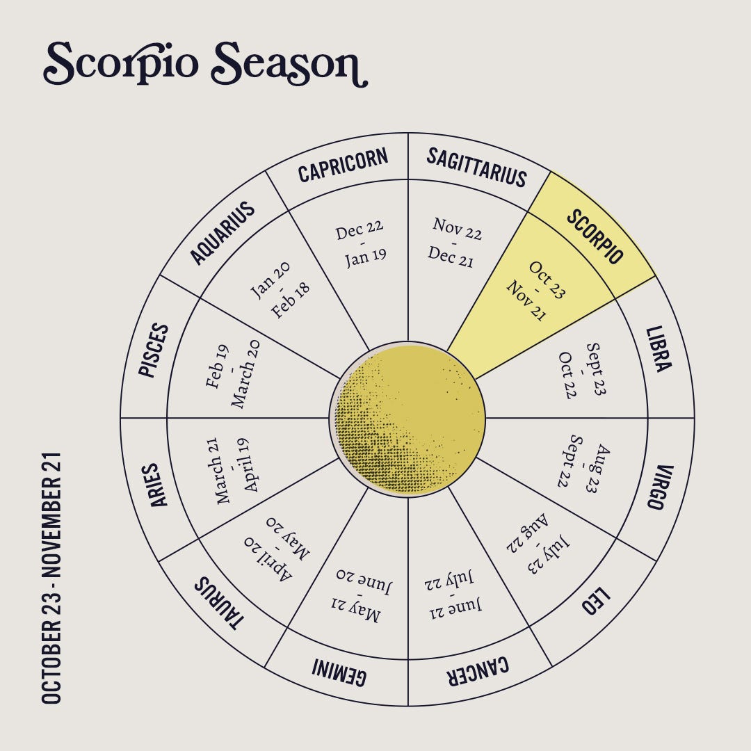 Scorpio personality