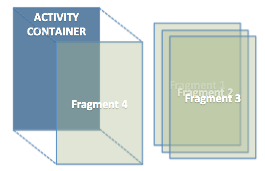 Puzzle: Fragment stack pop cause issue on toolbar | by Elye | Mobile App  Development Publication | Medium