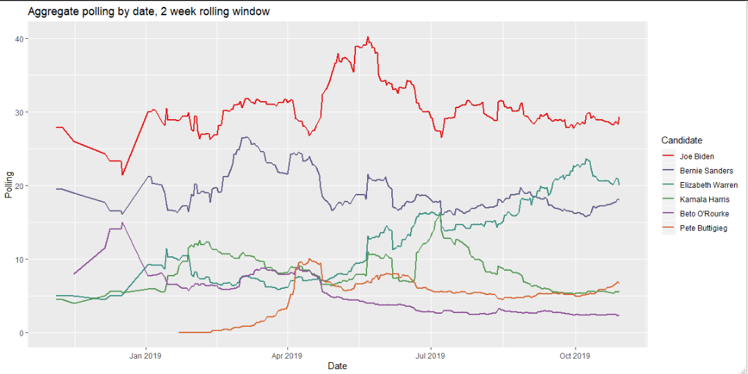 The Democratic Horse Race I M Firmly Of The Opinion That Horse By Tomas Mcintee Medium
