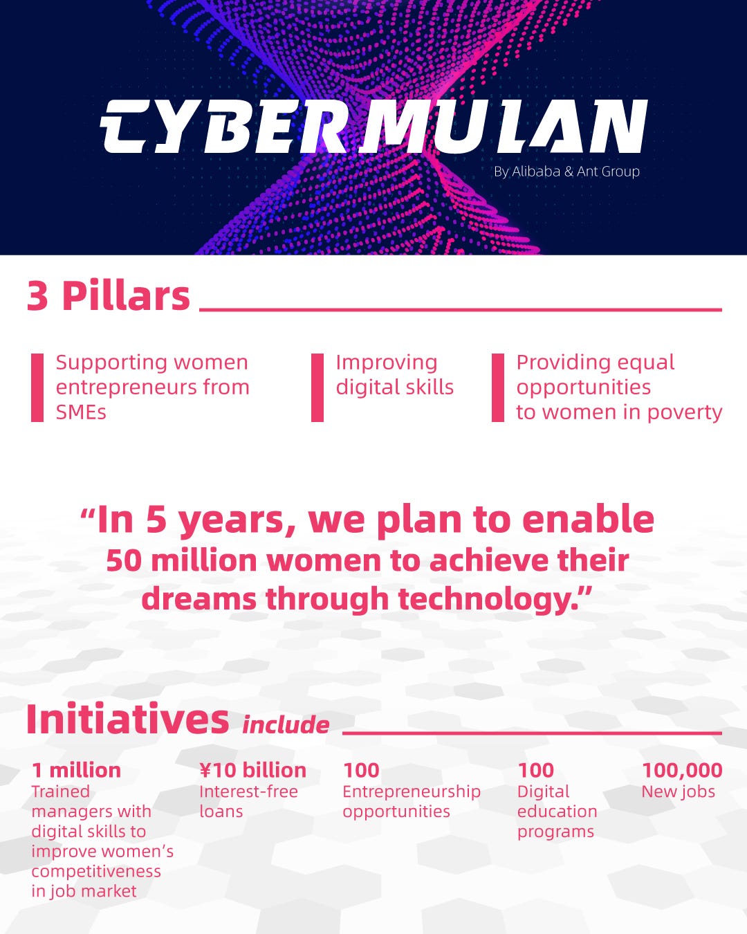 What Is Cybermulan Cybermulan Is An Initiative Across The By Ant Group Alipay And The World Medium