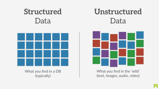 Using Deep Learning for Structured Data 