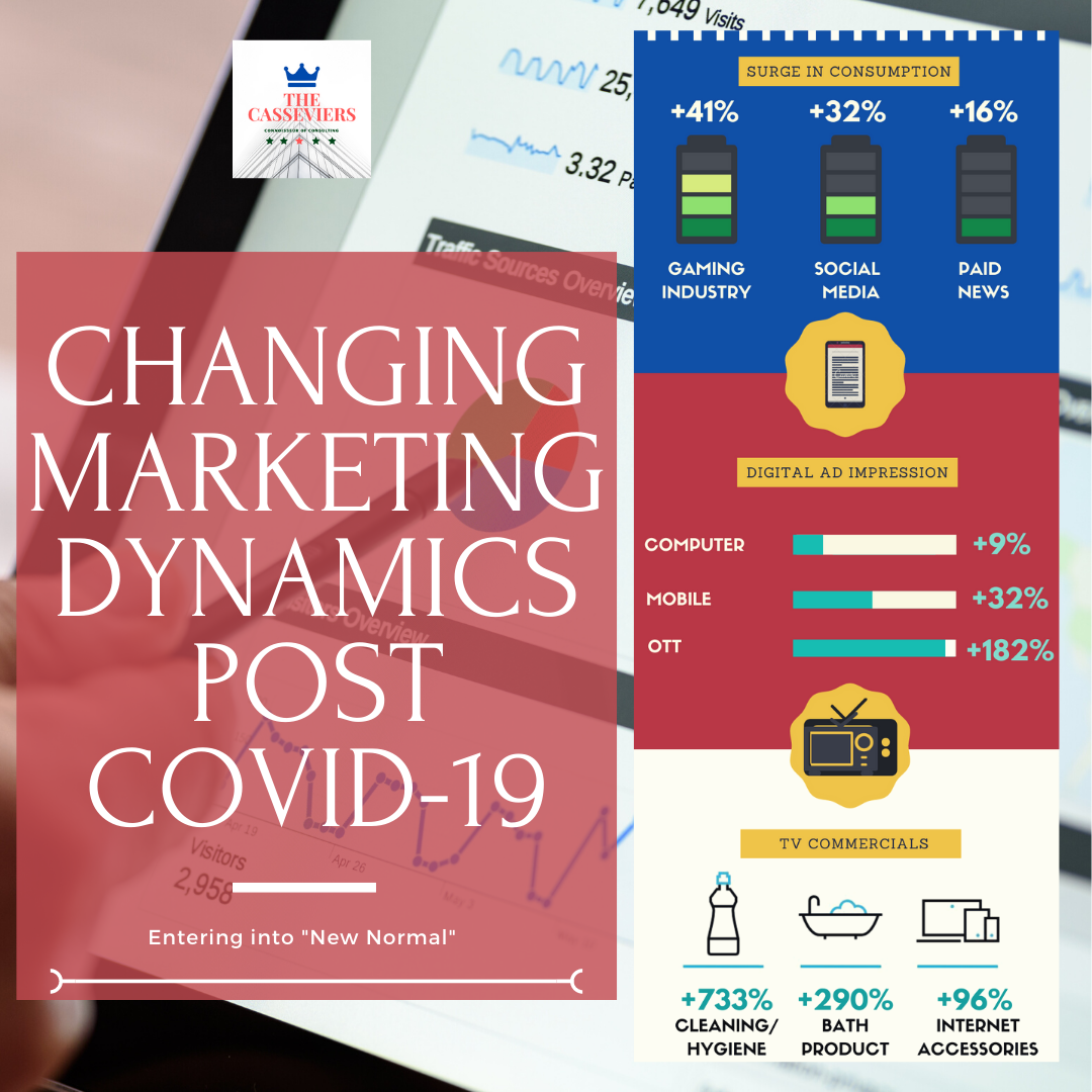 Changing Market Dynamics Post Covid-19! | by The Casseviers | Medium