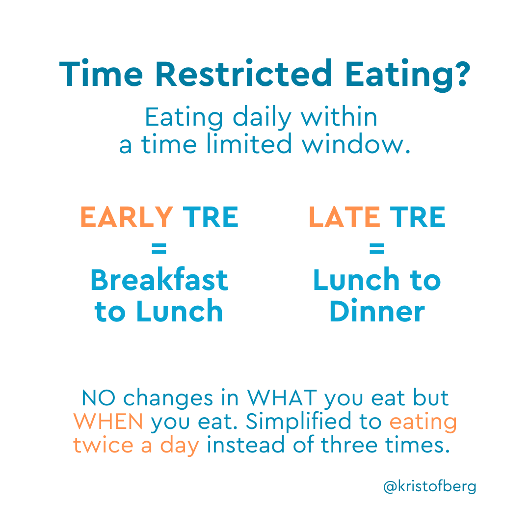A 6 Day Eating Twice A Day Experiment By Christophe Berg Medium A 6 Day Eating Twice A Day Experiment By Christophe Berg Medium
