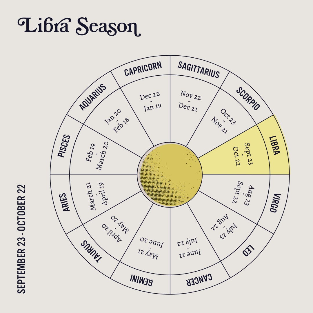 Get To Know The Astrological Sign Libra Sanctuary World Medium