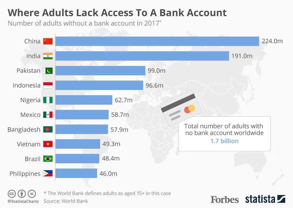 bank account, unbanked, digitalbits