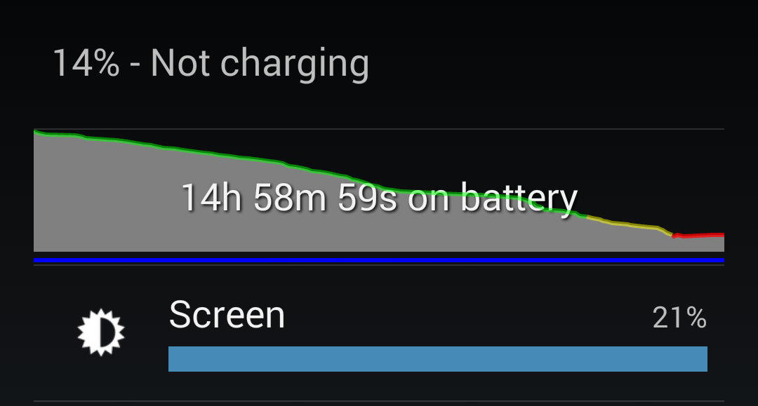 Bad battery life is a social issue not a technology one. by Nic