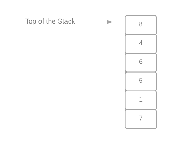 Stack — Maximum Element. This is a problem in the Data… | by Py Classes ...
