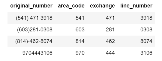 Regular Expressions Clearly Explained with Examples | by Jason Chong ...