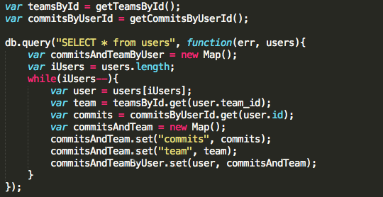 Naming Maps In Es6 Help Your Vars Explain Themselves To By Matthew Chase Whittemore Social Tables Tech Medium
