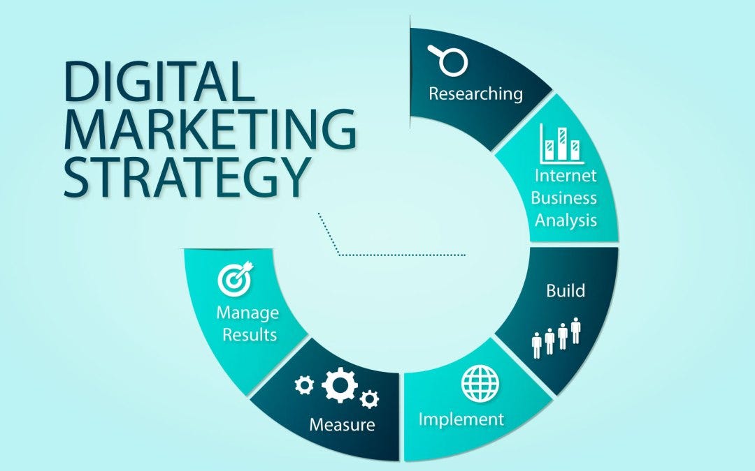 10 REASONS BUSINESSES SHOULD HAVE A DIGITAL MARKETING STRATEGY IN 2018