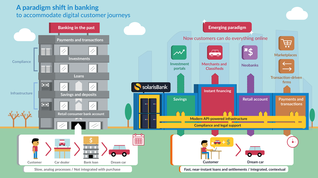 services provided by banks