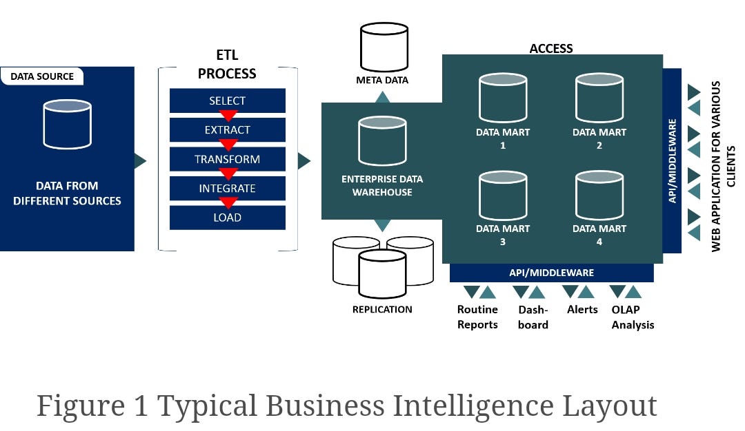 Blockchain And MongoDB The New Data Warehouse By Harshil Sarwala 