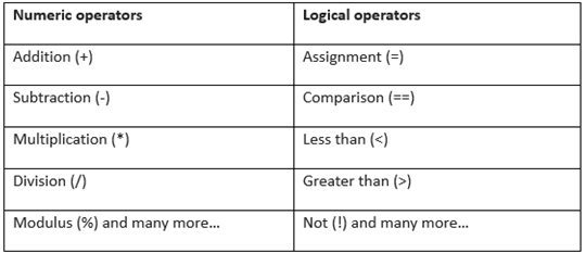 When you are just getting started with Python | by RL | Analytics ...