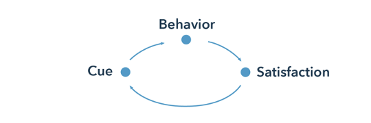 How to Teach Healthy Habit-Making During Social Distancing | by McGraw ...