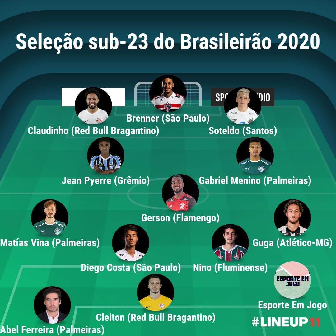 Conheca A Selecao Sub 23 Do Brasileirao 2020 By Vitor Moura Esporte Em Jogo Medium