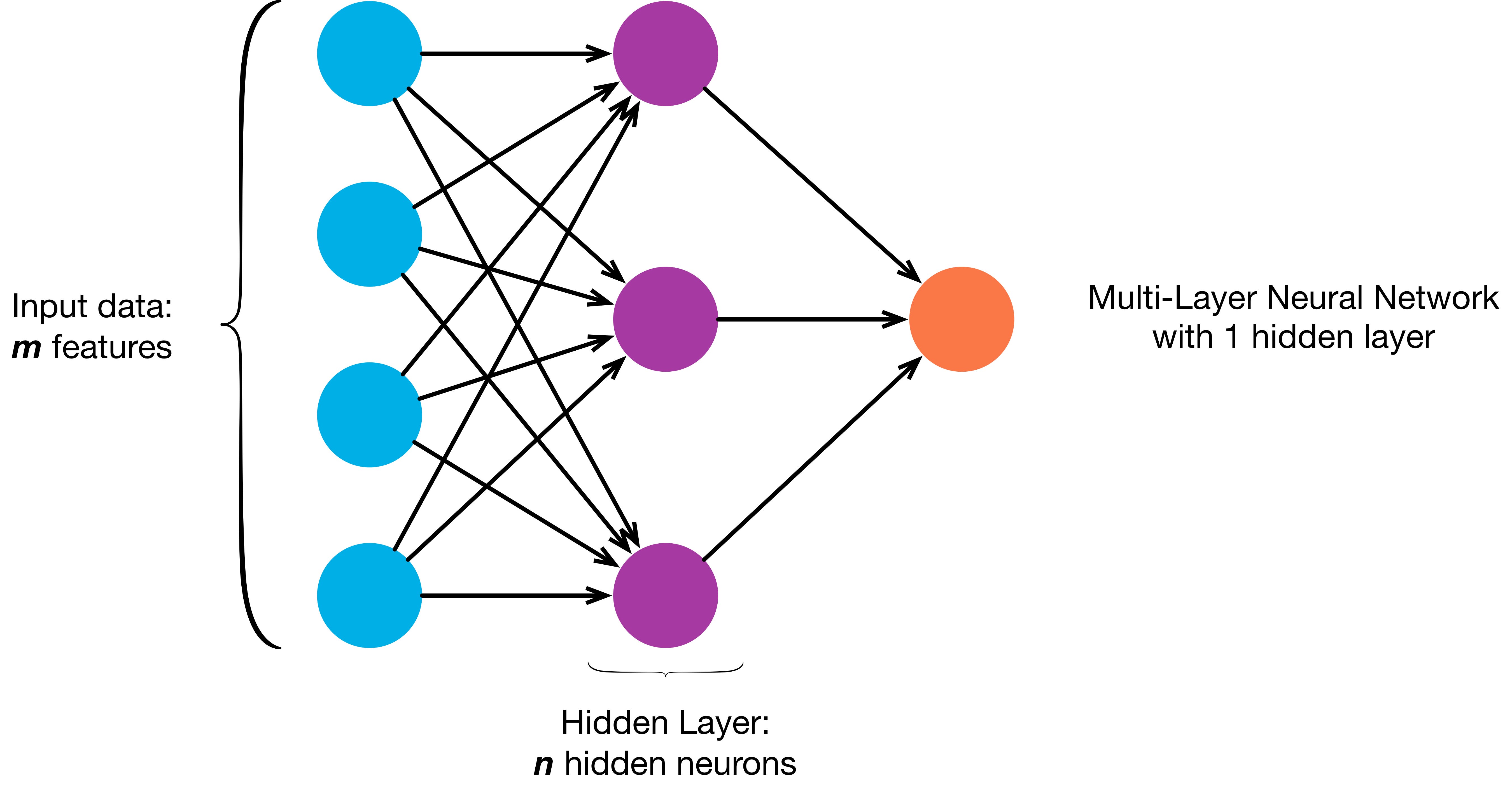 Multi layer neural networks with sigmoid function deep learning for rookies 2 by nahua kang 