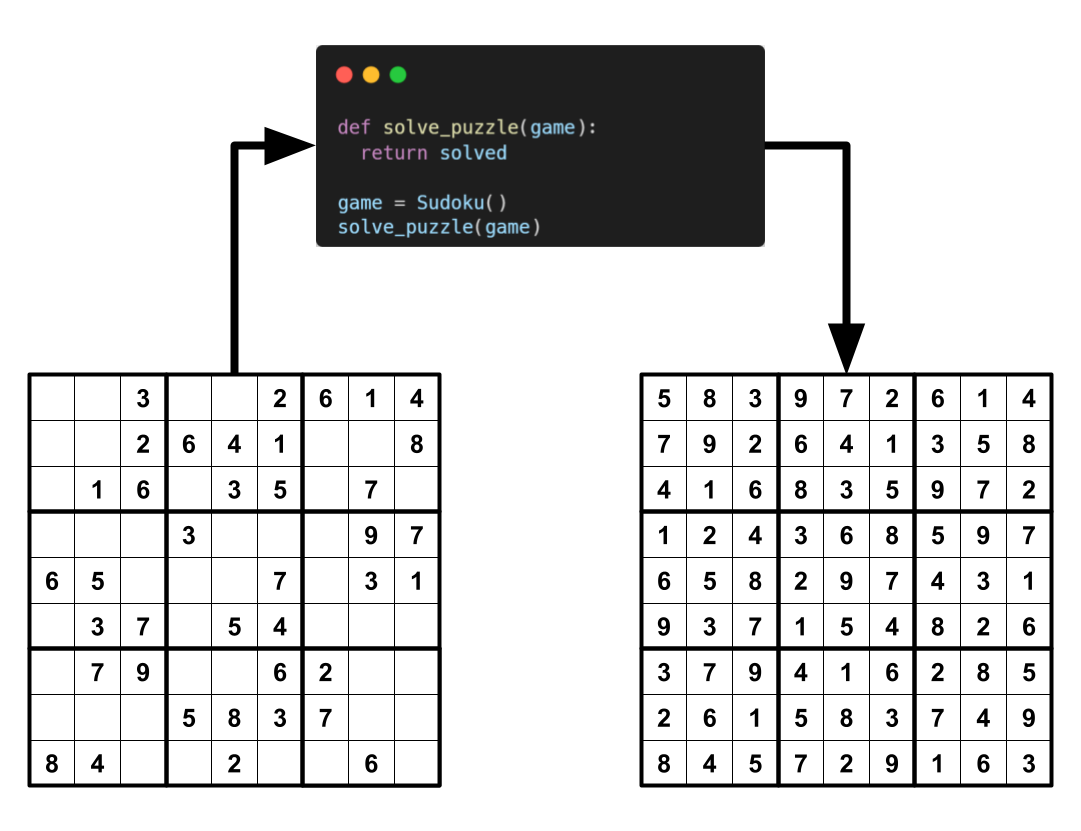 Sudoku Solver. Solving Sudoku With Python3 And… | by Ben Bellerose |  Towards Data Science