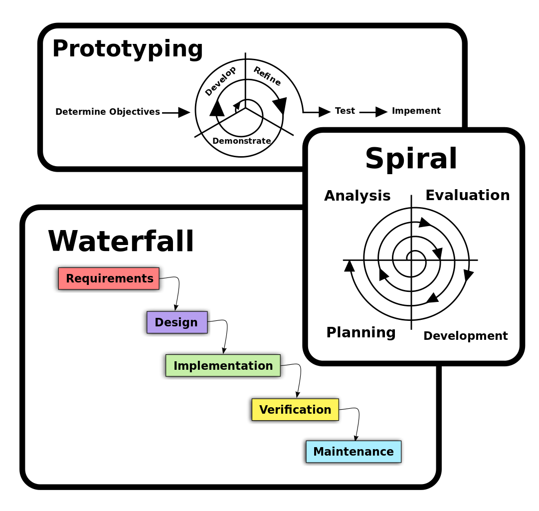 Software Engineering — Software Process and Software Process Models (Part  2) | by Omar Elgabry | OmarElgabry's Blog | Medium