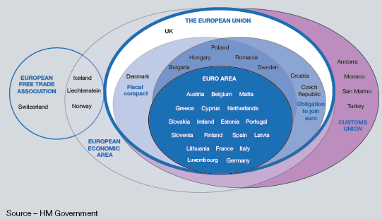 Politics: Beginners Guide to Soft Brexit Trade Stuff | by Felix Magazine |  Medium