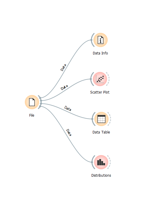 A Basic Overview of Orange Tool. What Is Orange Tool? by 18IT013 VRAJ