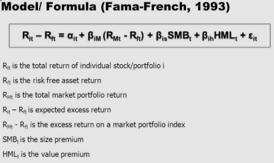 CAPM Three-Factor Model in Indonesian Stock Exchange | by Maung Agus ...