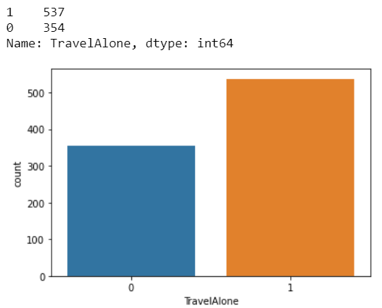 Logistic Regression Implementation in Python | by Harshita Yadav ...