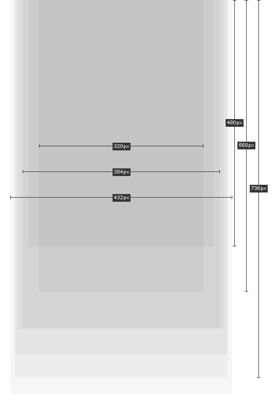 Making targeting screen sizes and media queries easier for custom