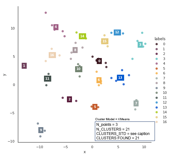 45 Observations of an Extensive Study of KMeans and KMedoids ...
